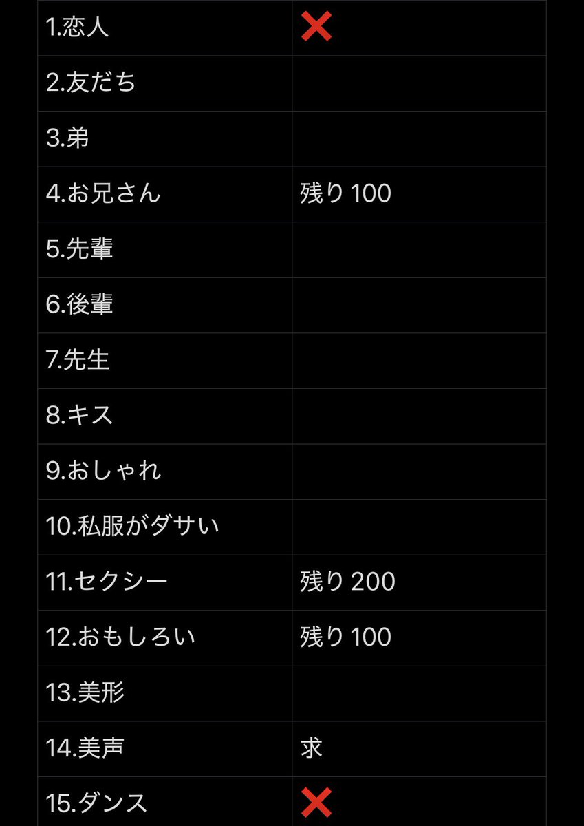 fkdtrhk's tweet photo. Myojo ジュニア大賞 枠交換

【求】メロい＞＞＞ムキムキ＞美声
【譲】画像の❌マーク以外

300冊⬆️購入予定
50:50~の交換可
交換枠多い方優先
仮約束できる方いましたらDMまでご連絡お願いいたします。

#ジュニア大賞枠交換 #ジュニア大賞 #Jr大賞枠交換 #Jr大賞 https://t.co/VdpxDDgHQr