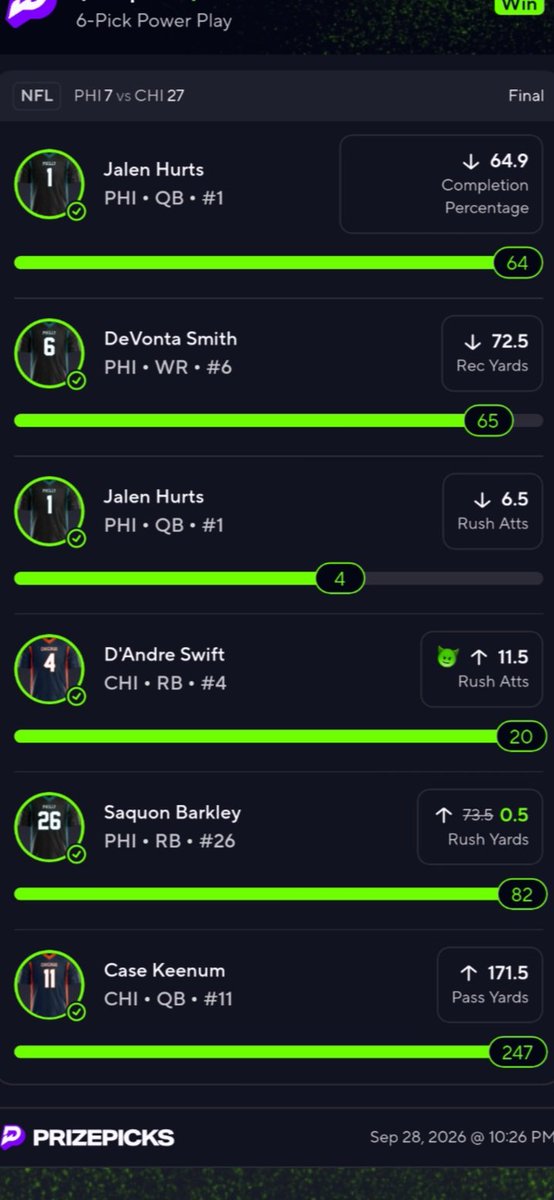 jrthetruthtv's tweet photo. This was definitely a sweat w/ JALEN HURTS COMPLETION % all game he was doing well until the last few minutes in the 4th! We pulled it off! 6 picks #powerplay #prizepicks #potd #picksoftheday lets cook together in the discord! 

https://t.co/zpSuOco1p9 https://t.co/nOObfS6IJA