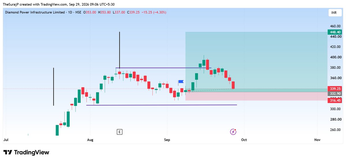 TheSurajP's tweet photo. Back to base. #DIACABS #StocksToWatch https://t.co/1OyQ66UvX8