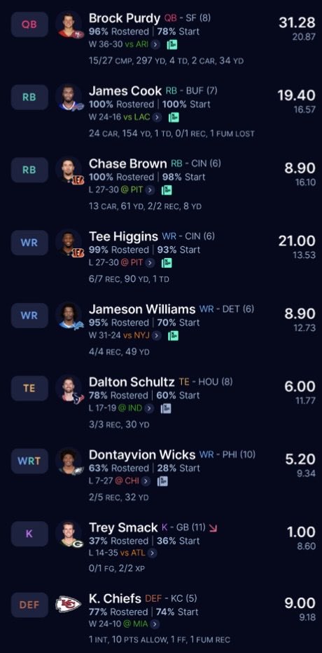 George_Thomas02's tweet photo. I fucking hate this team, I have never started 0-3 before #kms #washedup #hangitup https://t.co/Gq6qEosL1c