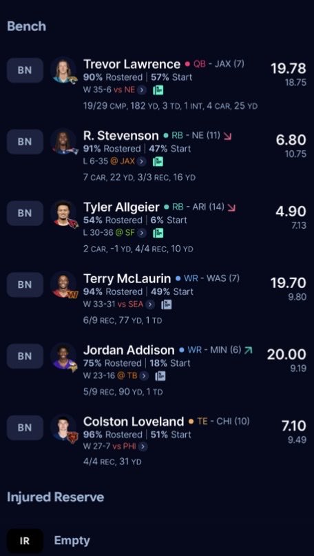 George_Thomas02's tweet photo. I fucking hate this team, I have never started 0-3 before #kms #washedup #hangitup https://t.co/Gq6qEosL1c