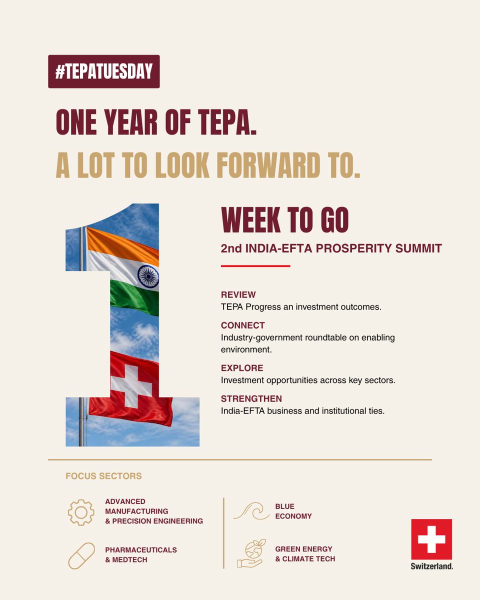 SwissEmbassyIND's tweet photo. One year of TEPA. A lot to look forward to. 🇨🇭🤝🇮🇳​

One week to go until the 2nd India–EFTA Prosperity Summit in New Delhi. Dialogue and new opportunities ahead.​ 

#TEPA #IndiaEFTA #SwitzerlandIndia #EFTA #ProsperitySummit https://t.co/BSO0gBxuRB