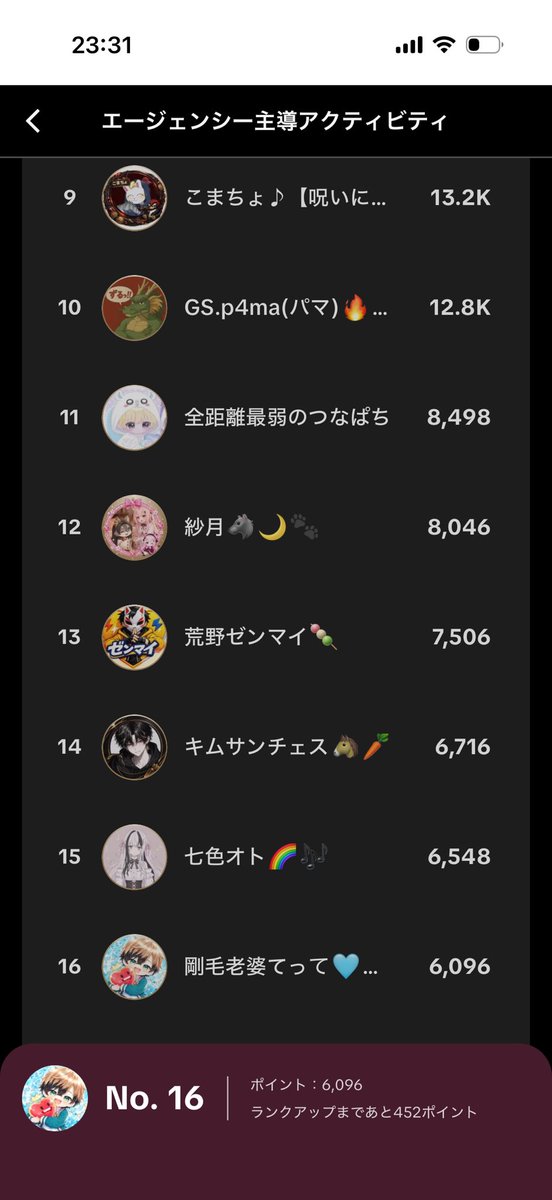 tette968's tweet photo. エージェンシーのランキングお陰様で上位の方ではあるっちゃあるけど...ここらに名前ある人と1番大きな差は...配信時間だよなぁ( ´•ᴗ•ก)ﾎﾟﾘﾎﾟﾘ https://t.co/uzaAG1xx9b