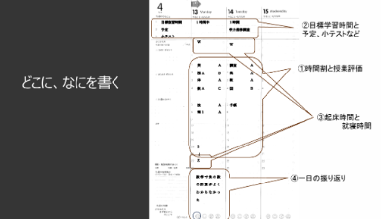cano_fce9564's tweet photo. 今年度から活用を始めた学校の生徒さんの記入例です。📘🏫
こちらの学校、私も検討のサポートをさせていただいたのですが
実は一度フォーサイトを断念している学校なのです。

そんな過去がありながらも、フォーサイトの可能性を信じてもう一度導入してくださったことを本当に��れしく思います！
フォーサイトで「なりたい自分」に近づくために私たちも全力でサポートさせていただきます！📚❤️‍🔥
