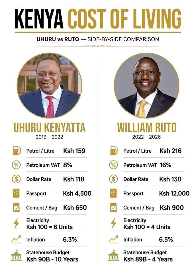 dylan_kilel's tweet photo. Good morning Kenyans, what do you think of this track record comparison. I'm not saying I prefer any https://t.co/1kkbBjCKX0