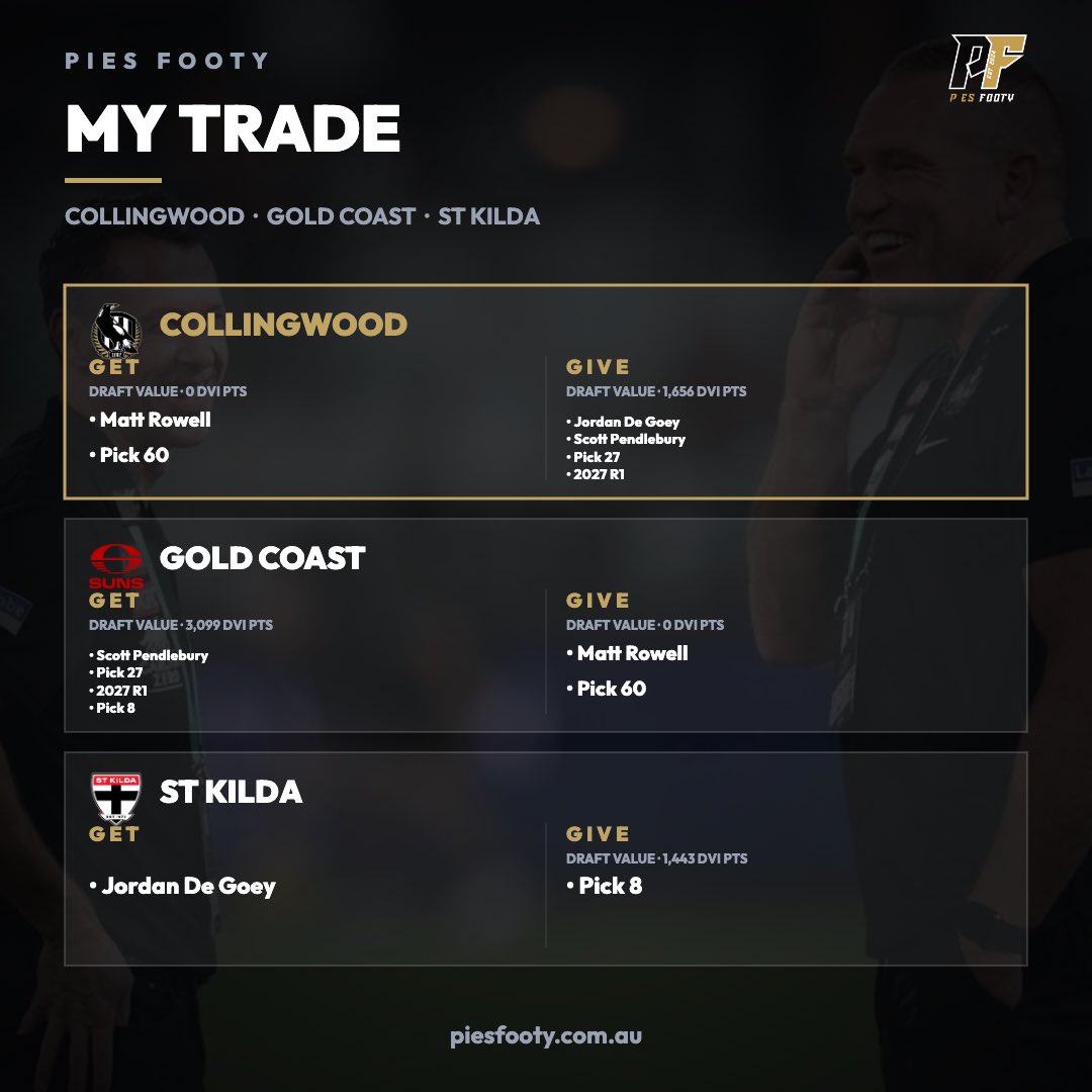 PiesFooty's tweet photo. De Goey > Pick 8 > Rowell hypothetical Try the trade simulator for free upon sign up https://t.co/qIvGl1RRLQ https://t.co/626ld5viRW