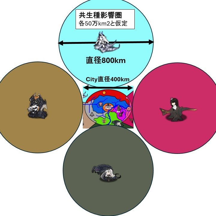 misohagi1013's tweet photo. 以前City周辺状況を検討したが、ここしばらくのイベントを加味すると改訂できそうな気もする https://t.co/azfBZ9KrU8