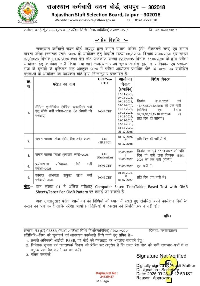Vinodjasana's tweet photo. RSSB राजस्थान समान पात्रता परीक्षा (CET) 2026 (12वीं एवं स्नातक स्तर) एवं अन्य 03 भर्ती परीक्षाओं का कार्यक्रम जारी
#rssb @saten_08 @Vinodjasana @kamal_kanawaria @NFUofficial1 https://t.co/TiU2El6Ngz