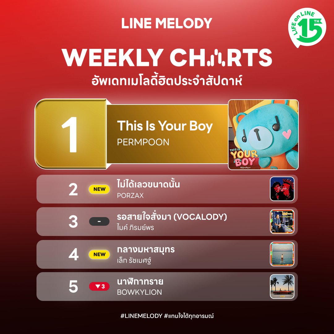 linemelodyth's tweet photo. 🥳 อัพเดทเมโลดี้ฮิตประจำสัปดาห์นี้ 💚
โหลดไว้ตั้งเสียงรอสายกันเลย!🎶

📍โหลดเลย : https://t.co/YobtAZXA9K

#LINEMELODY
#แทนใจได้ทุกอารมณ์ https://t.co/7uvZb9fxrf
