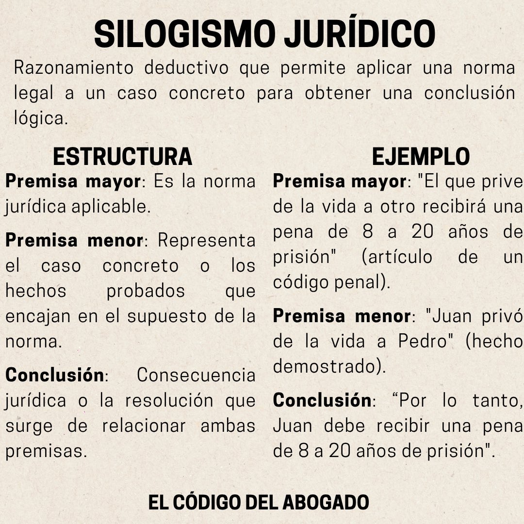 CodigodeAbogado's tweet photo. Silogismo jurídico. https://t.co/1a1kGvyLPB