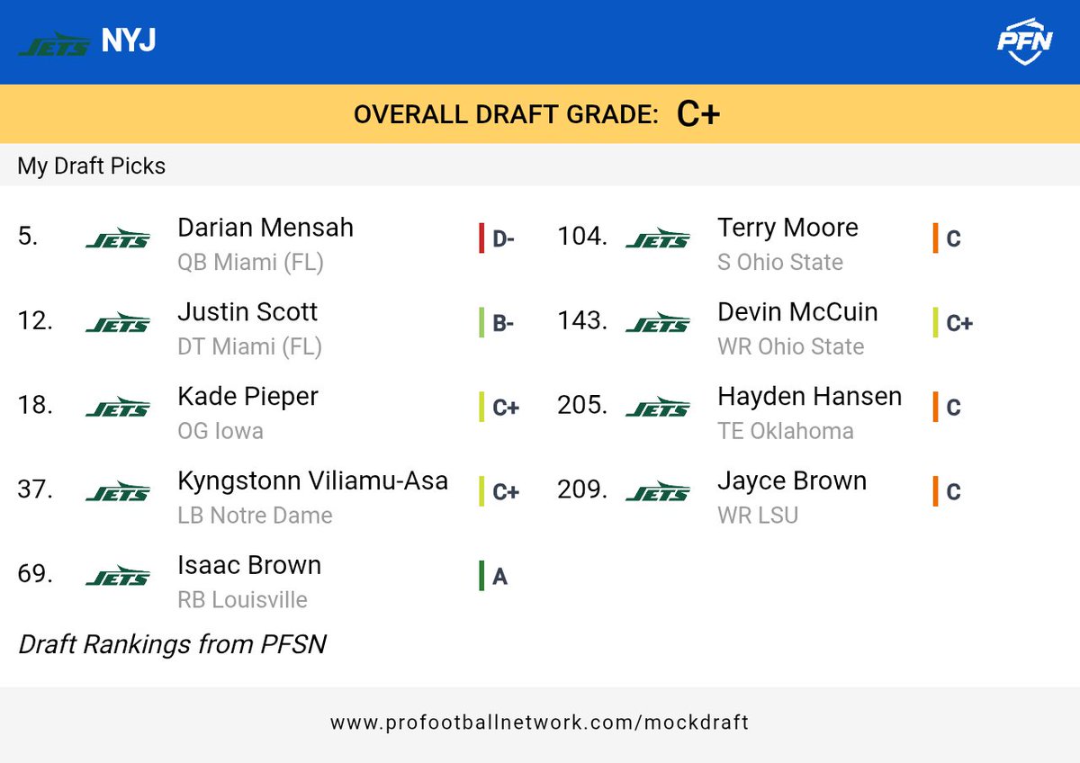 YourSeahawksFan's tweet photo. As long as the #jets don't mess up the 2027 #nfldraft , they could honestly build an insane future. https://t.co/TBvJyRW2NW
