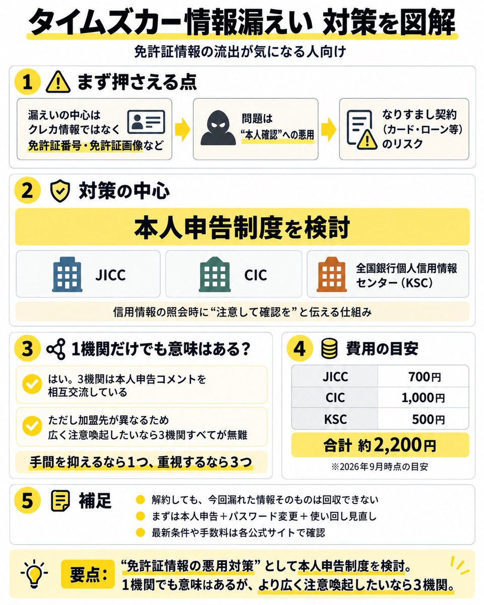 AkiraGoto_NLS's tweet photo. ChatGPTに図を作ってもらいました。
全国銀行個人信用情報センターの略称はKSCなんですね。JBA は全国銀行協会そのものでした。お詫びして訂正します。 https://t.co/aVqJOBmBN6