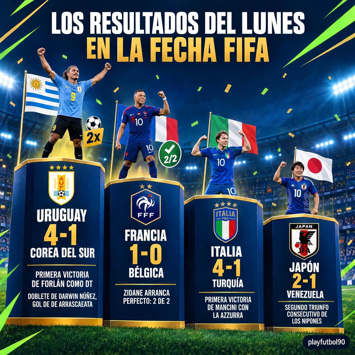 playfutbol90's tweet photo. Así siguió la fecha FIFA: Uruguay 4-1 Corea del Sur (1ra victoria de Forlán, doblete de Darwin Núñez), Japón 2-1 Venezuela, Francia 1-0 Bélgica (Zidane 2 de 2) e Italia 4-1 Turquía (1ra victoria de Mancini).

 #Uruguay #Forlan #Francia #Zidane https://t.co/4xtoubn3EJ