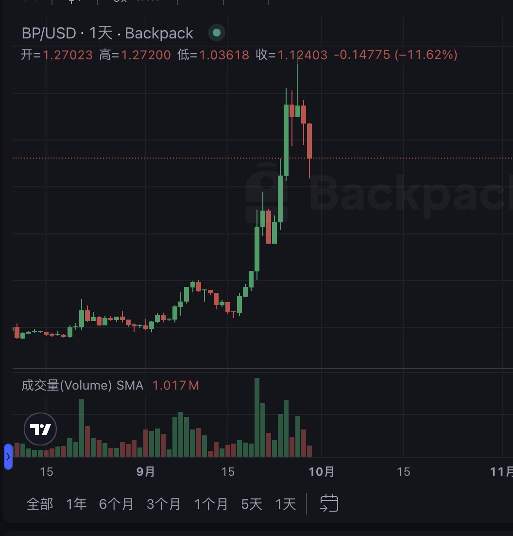 Slow_Value tweet picture