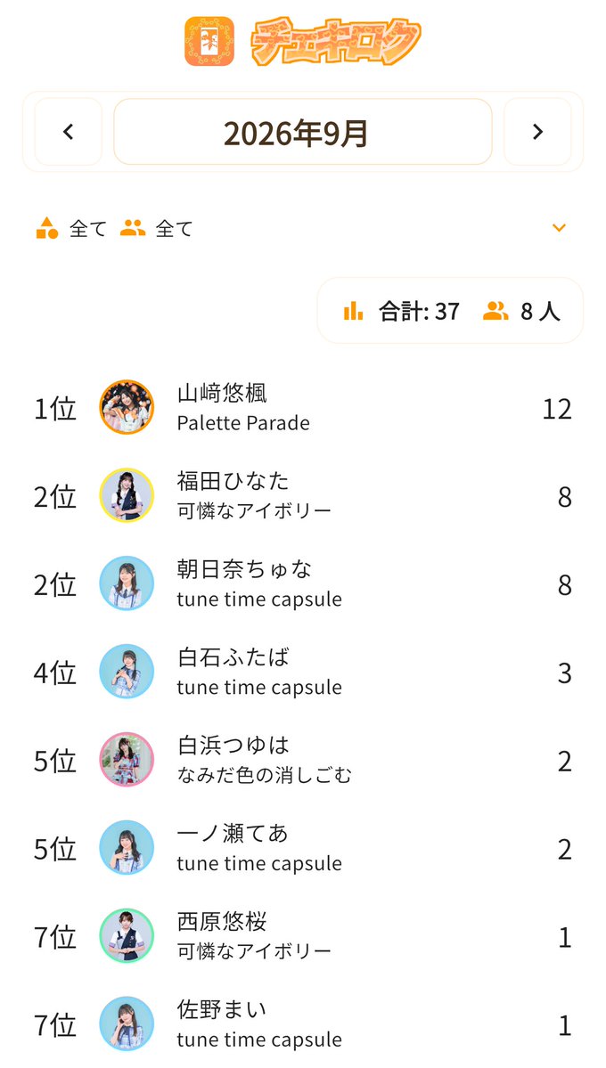 mmpk_630's tweet photo. bioまた1人増やせということですか… https://t.co/TwMCNYT5RE