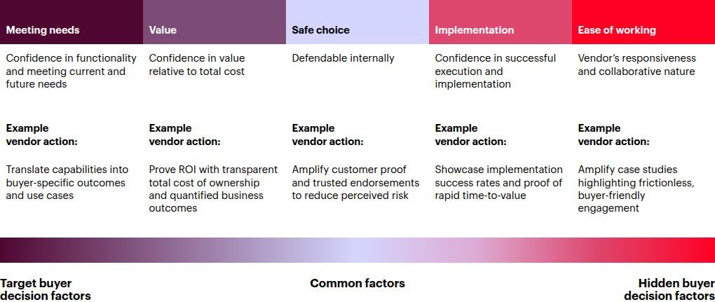 TBorreson11's tweet photo. How Likelihood to Buy Rewires B2B Growth https://t.co/CTxie36wWE #innovation #personalbranding #networking #community #socialselling #belonging #culture #businessintelligence #collaboration #collective #contribution #transformation #partnerships #ecosystems https://t.co/whTKMOIegI