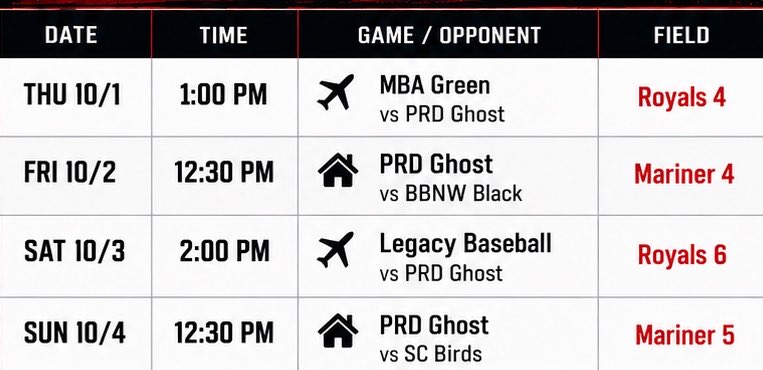 RudycGomez5's tweet photo. AZ fall classic schedule: I’ll be playing for Ghost LA, on Saturday and Sunday
619-248-5524
Grossmont High School https://t.co/CUY7e9X7GR