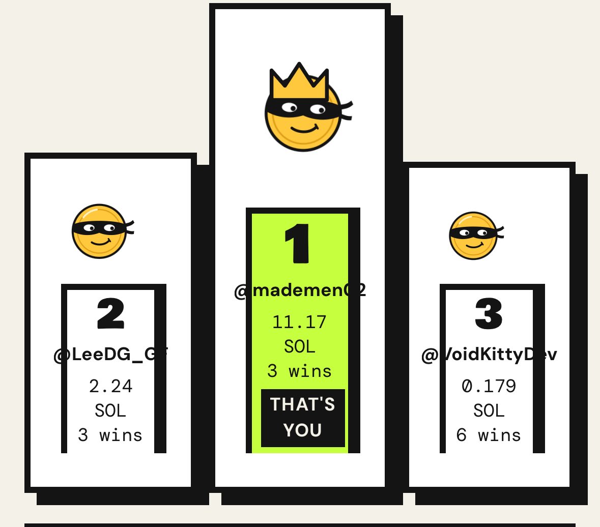 mademen02's tweet photo. That’s me sitting at the top on the leaderboard of @YoinkTheFees 

YOINK you are so far my fav tek on the chain

Can’t believe you are still sitting at 10k

I hope I can yoink your fees too

AFuPDJBiRy7MC2U3dTEZB7rReUAosWGv7aj57Lqppump https://t.co/ujeAuWMcz7