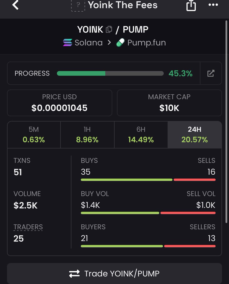 mademen02's tweet photo. That’s me sitting at the top on the leaderboard of @YoinkTheFees 

YOINK you are so far my fav tek on the chain

Can’t believe you are still sitting at 10k

I hope I can yoink your fees too

AFuPDJBiRy7MC2U3dTEZB7rReUAosWGv7aj57Lqppump https://t.co/ujeAuWMcz7