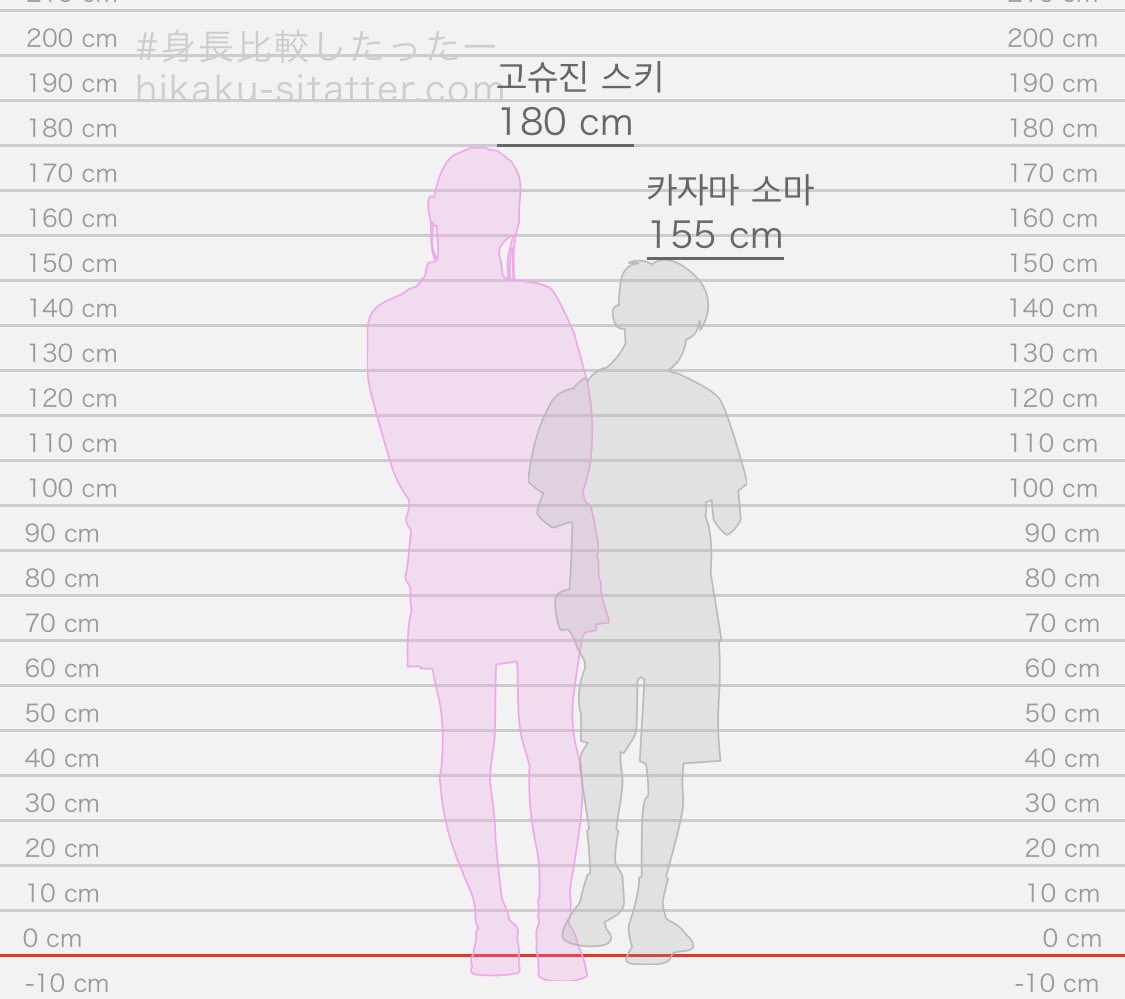 chuoft's tweet photo. @27__sori 소마 티엠아이 풀어쥬세요! 플필 볼 때마다 여동생들 얘기도 넘 귱금했음🫂
(네이건그냥제가느끼느고싶어서 https://t.co/G2eQaBojA6