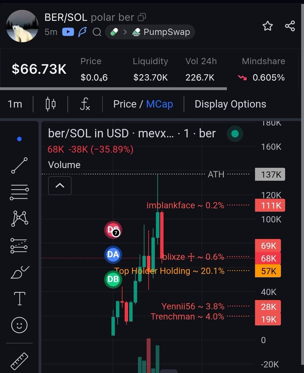 WilliamTrenches's tweet photo. $BER

DexS https://t.co/K3LFjrC8JB

Ca 3sJLXbRoBgVgeDnCCfmdSZuJQRtuyPRsJmMTCZumWH9Y

https://t.co/VwbBlrwP1n https://t.co/FUo5B9wwp3