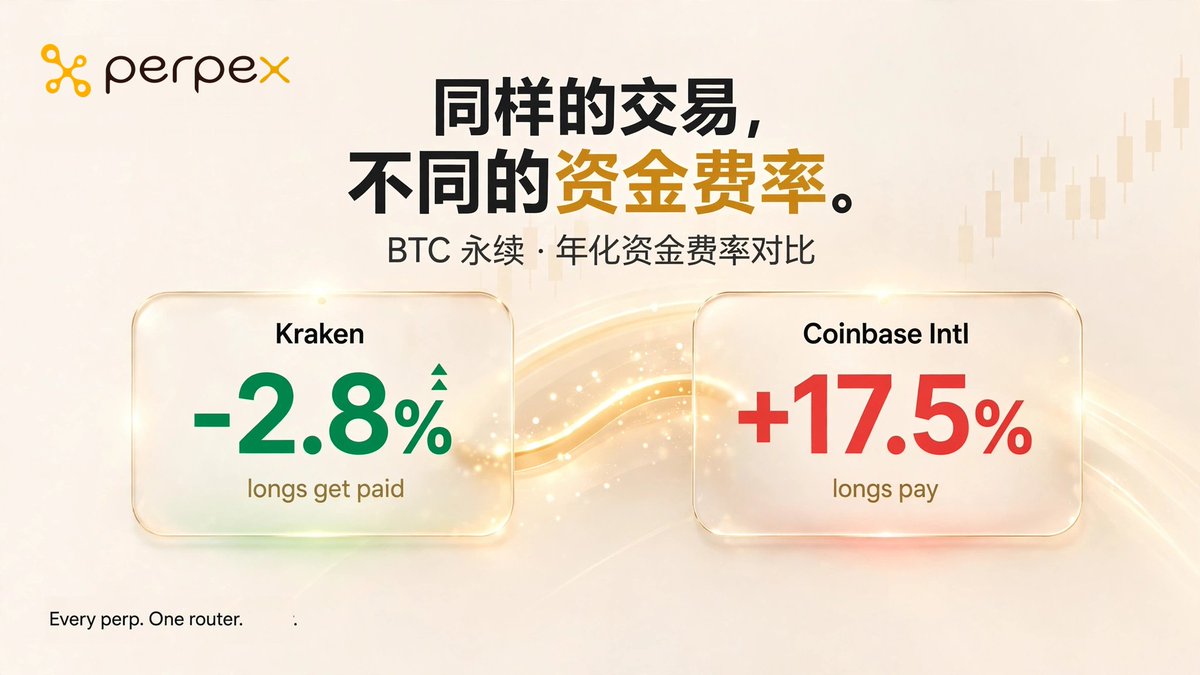 PerpExchange tweet picture