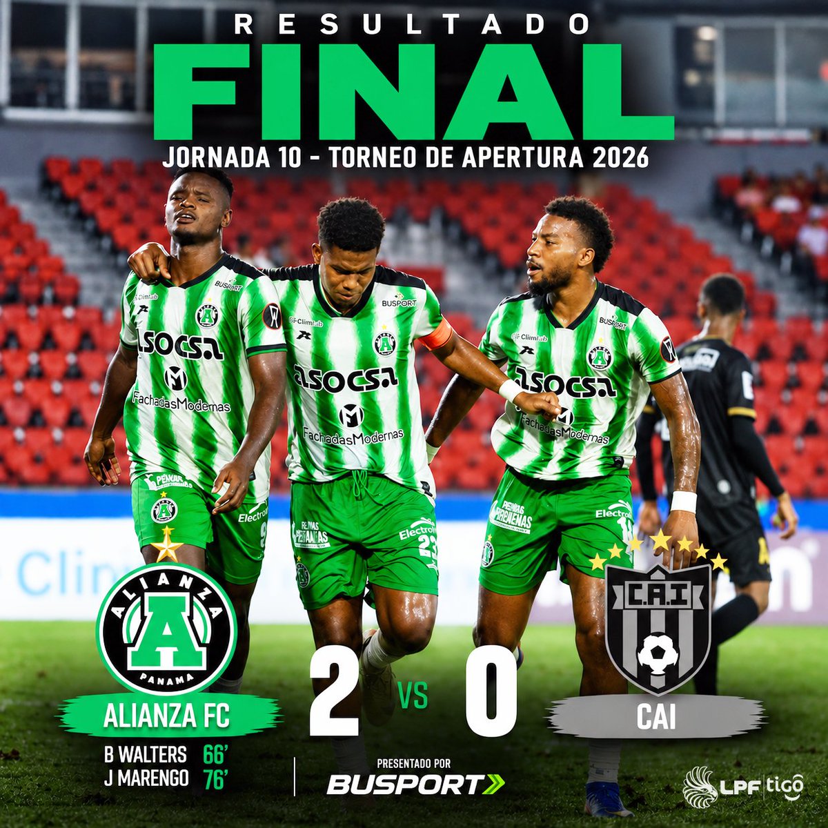 alianzafc's tweet photo. 𝐓𝐑𝐈𝐔𝐍𝐅𝐎 𝐈𝐌𝐏𝐎𝐑𝐓𝐀𝐍𝐓𝐄 ⚡️
Con goles de Bayron Walters (3) y José Marengo (1), logramos un tremendo triunfo de 2-0 sobre @CAIPanama en la J10 @LPFpanama en nuestra casa, el Estadio Rommel Fernández Gutiérrez
🟢 6to arco en cero

#SiempreAlianza 
#OrgulloVerdolaga https://t.co/KF0sxTPjvR