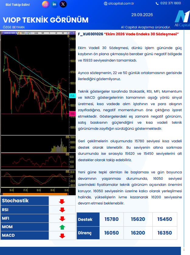 A1CapitalMenkul's tweet photo. VIOP Teknik Bülten Yayında!
https://t.co/JbKwhK7kap https://t.co/C0Ip1y6lec