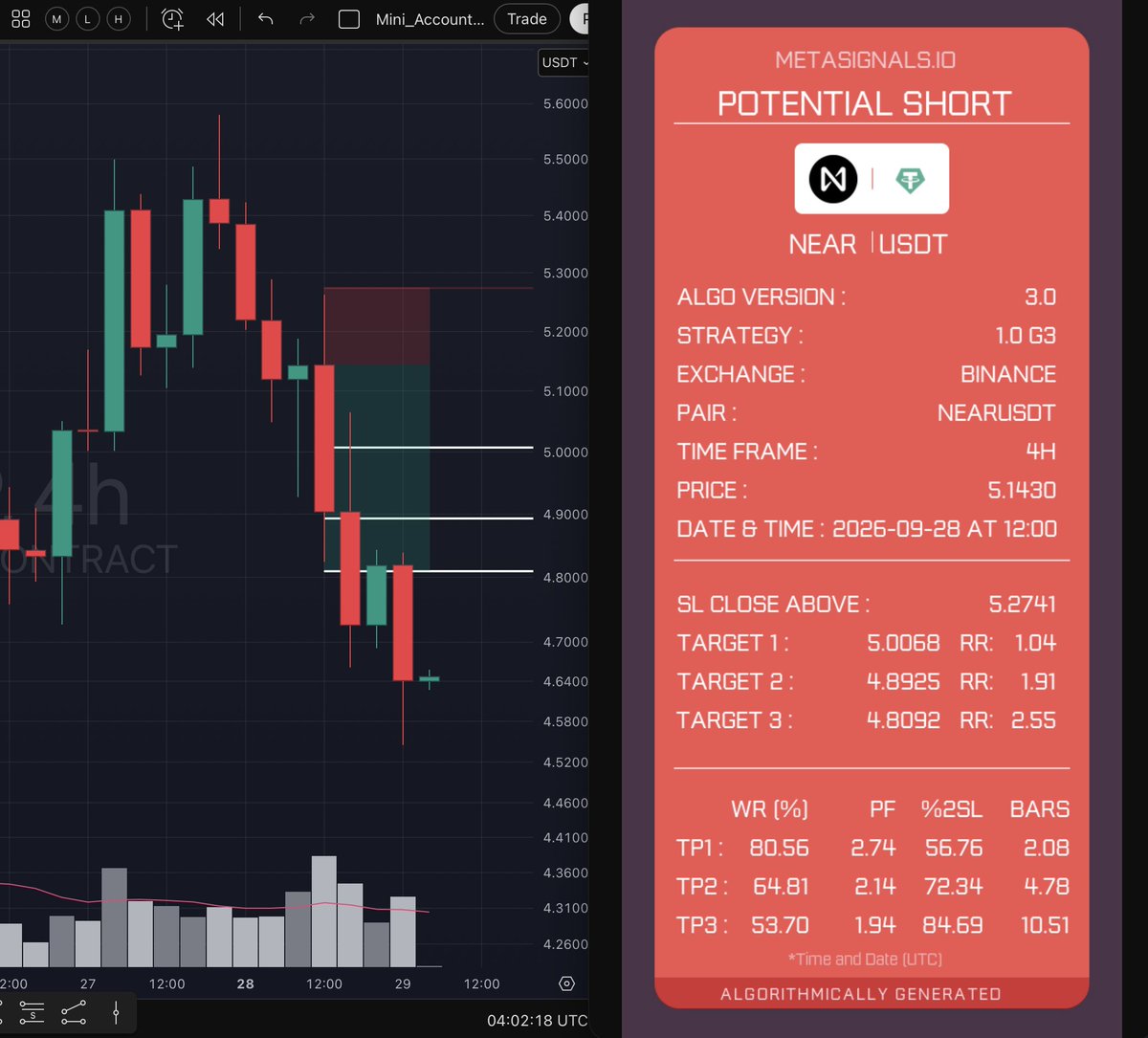 MetaSignals tweet picture