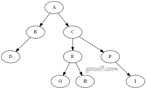 LeciaMintuacaa's tweet photo. Just wrapped up 2 hours of deep learning on data structures! Mastered binary tree traversal today  Small win, big progress. https://t.co/z50RPAdjhi