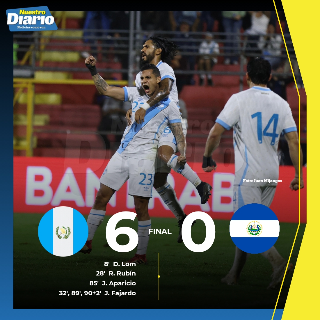 NuestroDiario's tweet photo. ¡PALIZA DE LA BICOLOR! ⚽️🇬🇹🖐🏻🔥

Con anotaciones de Fajardo (3), Lom, Rubín y Aparicio, Guatemala goleó 6-0 a El Salvador en El Trébol.

📌 La Selección suma sus primeros tres puntos y sube al segundo lugar del Grupo 2 de la Liga de Naciones.

📸Juan Mijangos | #DeportesND https://t.co/6qeSzUDc5j