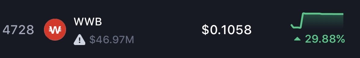 nyan1_2_3_5's tweet photo. Robinhood王国とOptimism王国で
イチャイチャしてないで
Solana王国の $wowbit も混ぜてくれませんかね?
#wowbit https://t.co/iqHCM2BZlr