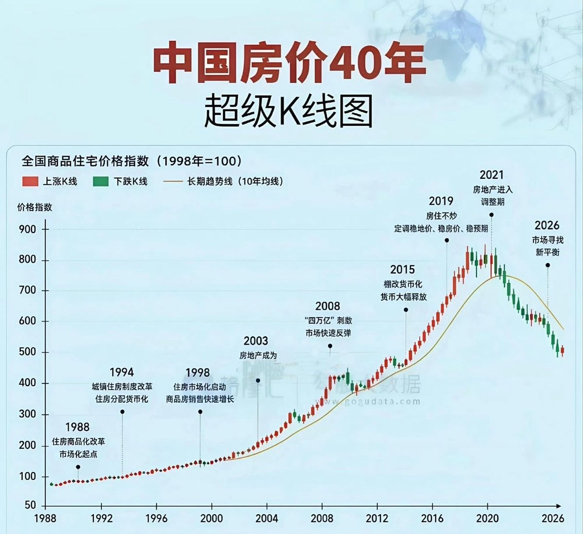 halfsaltnotes's tweet photo. 房价走势预言了西贝的结局，大批中产消失后，即使没有罗永浩，西贝也会走向衰落。
没有一鲸落万物生，只有一损俱损。 https://t.co/AIHyQGBeWt