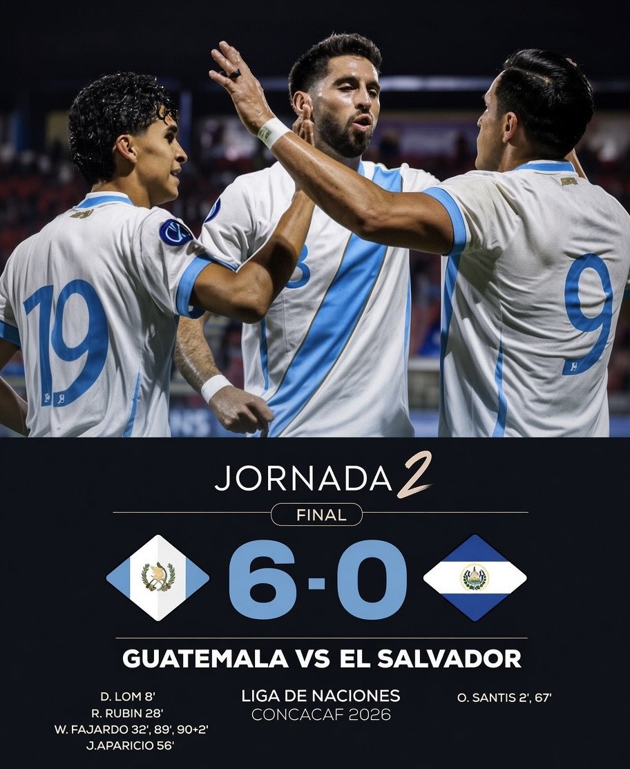 DLickez's tweet photo. 🇬🇹🔥 ¡GUATEMALA GOLEA 6-0 A EL SALVADOR!

⚽ Lom
⚽ Rubin
⚽⚽⚽ Fajardo
⚽ Aparicio

#VamosGuate #Guatemala #NationsLeague https://t.co/k9gxeCUyC7