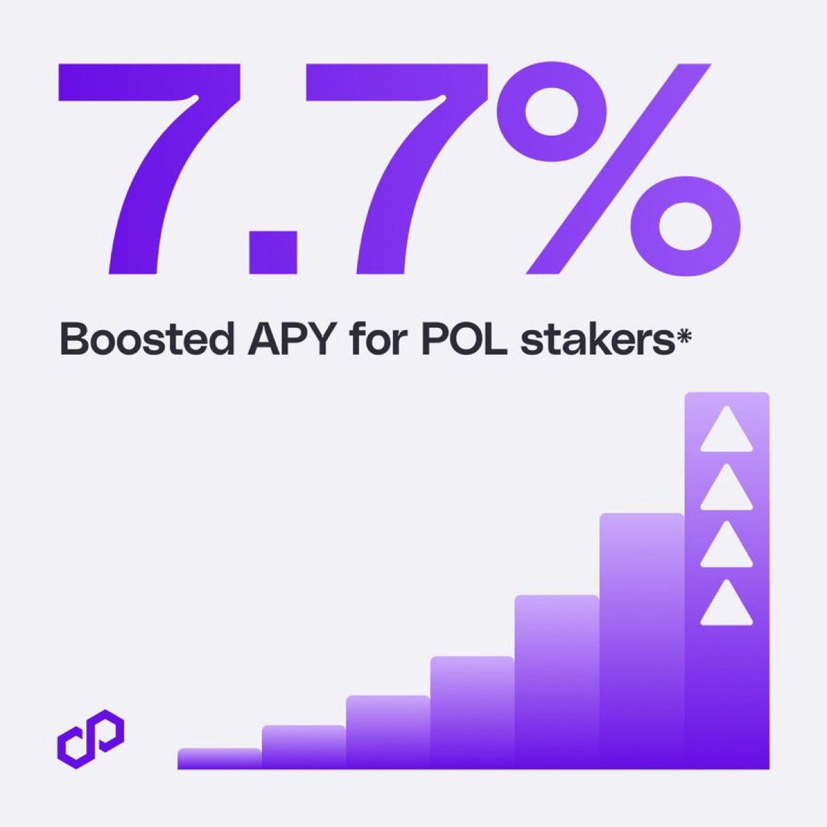 HYPE_NEWSPAPER's tweet photo. UPDATE: estimated 7.7% APY is coming for POL stakers starting Oct. 1*

For the next two months, accumulated network fees will fund higher rewards for people securing Polygon Chain.

Stake $POL: https://t.co/yzgql51unw https://t.co/8vmVKCuNcs
