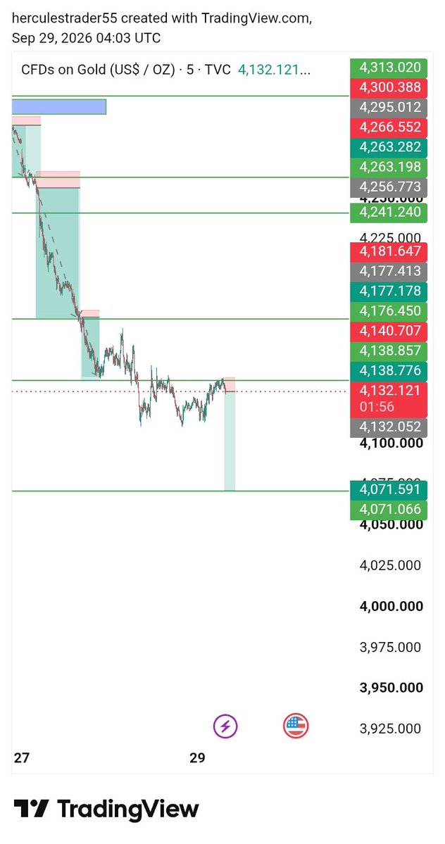 HerculesTr83918's tweet photo. > XAUUSD SELLING AGAIN ON X! 🩸💰📉
> Gold Bears woke up! Don't buy, just SELL!
> *Next target: 4071* 🎯
> #XAUUSD #GOLD #Forex https://t.co/ZdVfiIebnB