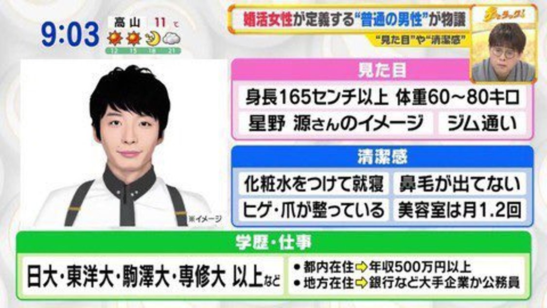 wildriverpeace's tweet photo. これは2019年に炎上話題になった「婚活女性が定義する普通の男性」。「高望みはしません。年収は500万円でいい。顔は星野源でいい」というのがあったが、今から見ればむしろこの頃の方がまだマシだった（とはいえ年収500万円は上位3割なので普通ではないが）。普通の男の年収が今や800万円とかまで高騰していて全然普通じゃない。