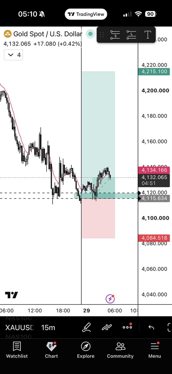 zuranq's tweet photo. #xauusd #gc bottom tick called at midnight uk time https://t.co/rdPAPMKD4z