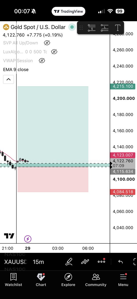 zuranq's tweet photo. #xauusd #gc bottom tick called at midnight uk time https://t.co/rdPAPMKD4z