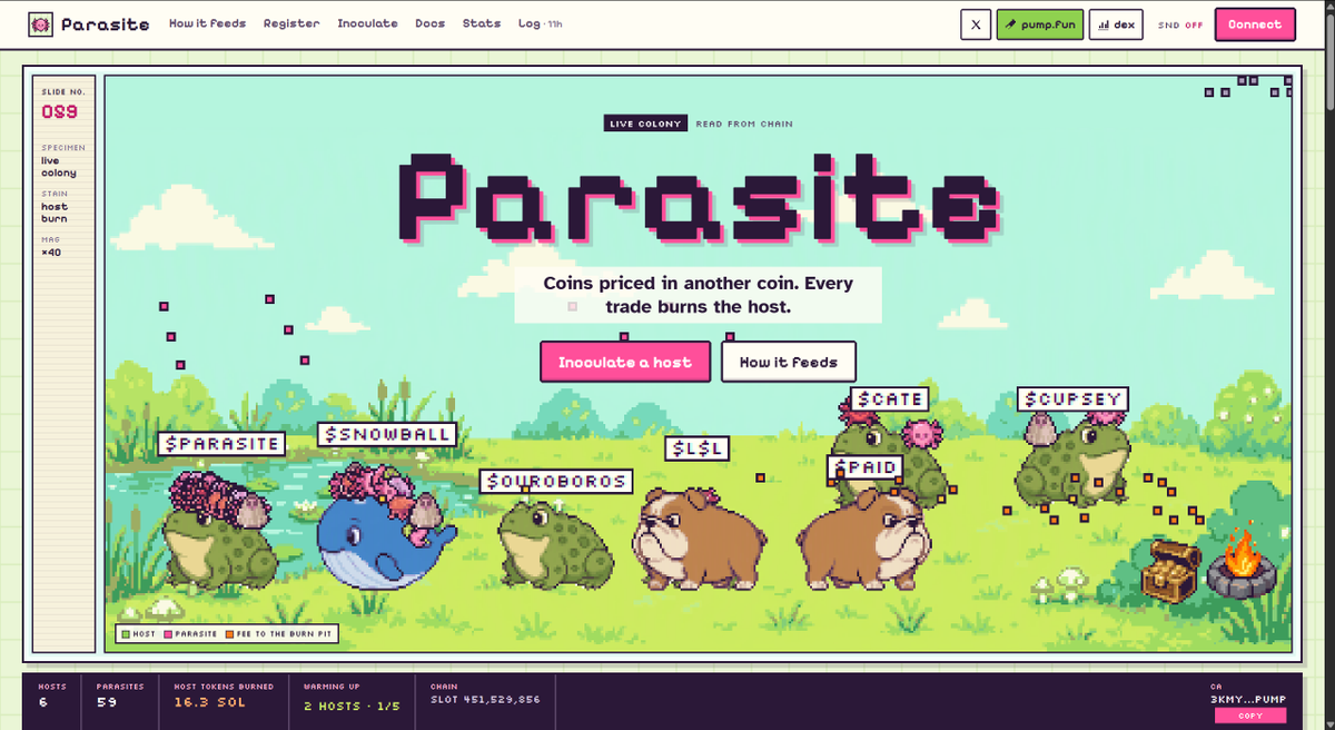 cfm_sol's tweet photo. $PARASITE 1.2m dyor

3kmygWKZBkCYrgZHKfiuB9UFKTcDLTFFsKo3BWpmpump

okx wallet:https://t.co/TVZNquG3z1

A parasitic launchpad built around quote assets. It adds another parasitic token on top of an existing Meme coin. Normal markets use SOL for buying and selling, but here, every entry and exit first has to be swapped into the host token. Trading fees are also charged in the host token. Once the program receives them, half is immediately burned, reducing the host token’s supply.

A parasite token can also become a host for another parasite, with a maximum of three layers:FLUKE → MITE → FLEA → GRUMP

The host itself doesn’t need to sign anything and cannot prevent it. The requirements are a clean mint and sufficient liquidity.

V2 lowered the threshold to around 5 SOL. The host can be a Pump token, a Meteora bonding curve pool, or a token quoted against Dogecoin, stablecoins, or tokenized stocks.

The idea is to weld the new token onto the liquidity of an existing token: the more the host token is traded, the more of its supply gets burned.

What it is trying to solve is essentially:How do you make attention flow back to the token being parasitized?

Mechanically, Meteora keeps 20% of the trading fees, while the program takes the remaining 80% and splits it again:

50% → burn the host token
 30% → parasite token developer
 20% → treasury
The treasury periodically sells small amounts of the non-PARASITE host tokens it receives, converts them into SOL, then uses the SOL to buy and burn PARASITE, roughly once every 10 minutes.
When PARASITE itself acts as the host, the fees are burned directly.

The website also packages multi-hop swaps into a single signature.

The most interesting part is probably the “parasite” mechanism itself: it doesn’t route through a SOL pool, the fees burn the host token, and the parasitic relationship can be stacked up to three layers.

If the advantages hold up, they come from the rules being written directly into the program, the metadata being immutable after launch, and the treasury having a 1% liquidity limit when selling host tokens.

The weaknesses are also pretty clear: burning the host token doesn’t necessarily make the host token stronger; a three-layer path can have ugly slippage; and the program was recently modified for Phantom, which suggests that permissions and instruction filtering are still being actively patched.

What people are betting on is that users will continuously register hot tokens as hosts, with parasitic trading sending fees into burns and treasuries, eventually flowing back into PARASITE.

Buying the platform token is essentially buying a share of the fee flow from this parasitic marketplace.