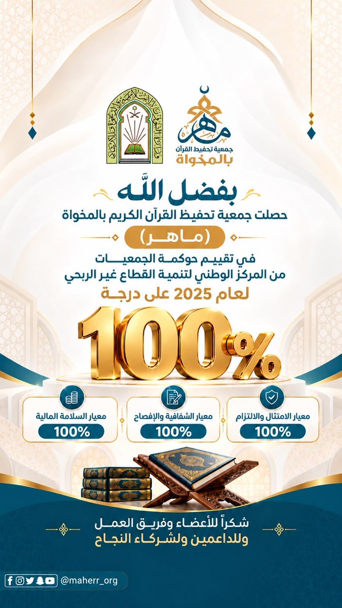maherr_org's tweet photo. #انجاز| 
بفضل الله حققت #جمعية_تحفيظ_القرآن_الكريم_بالمخواة في تقييم #حوكمة_الجمعيات من المركز الوطني لتنمية القطاع غير الربحي لعام ٢٠٢٥م على درجة ١٠٠٪؜. 
كل الشكر و التقدير للأعضاء و فريق العمل وللداعمين وشركاء النجاح. https://t.co/gPsGcyJFtN