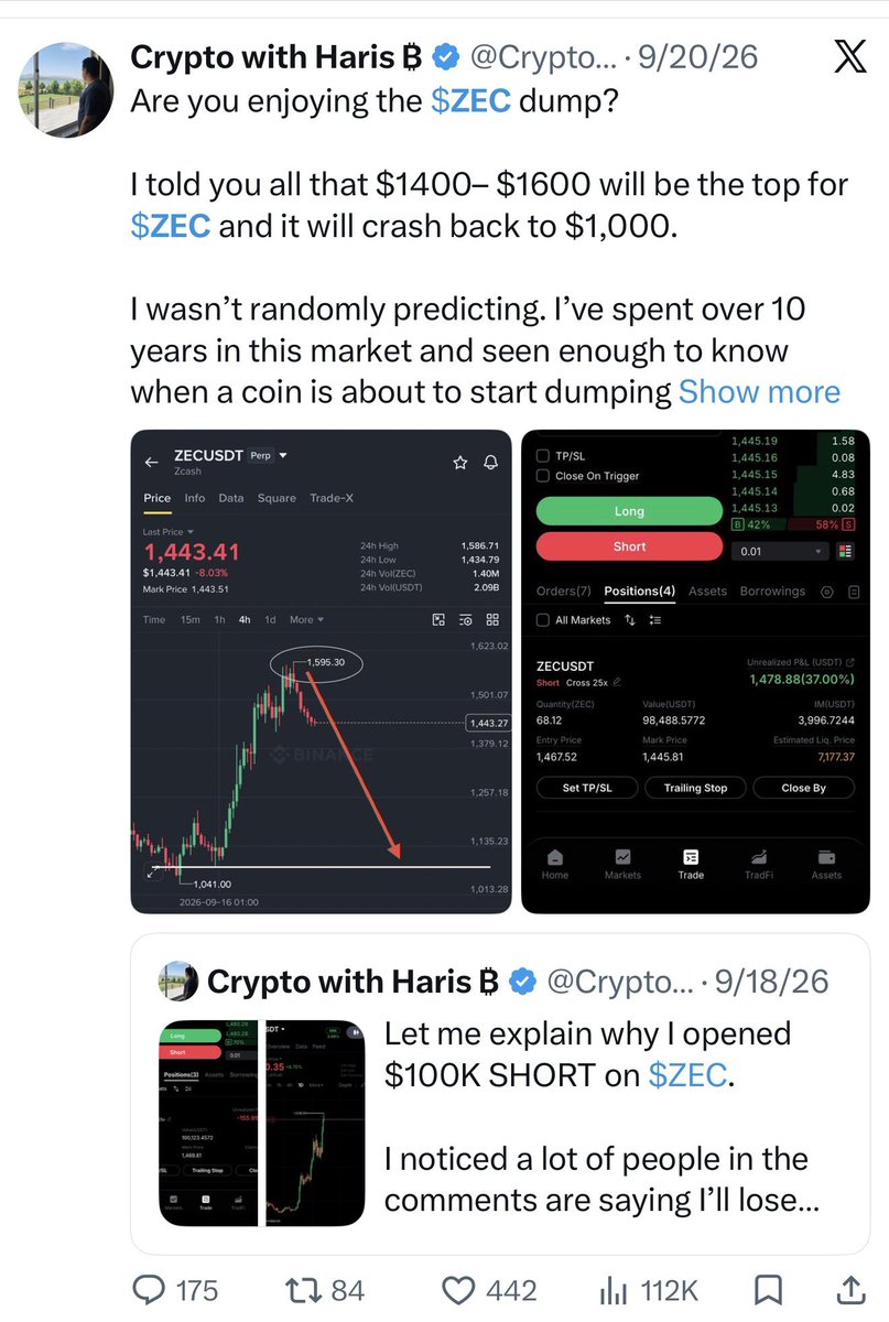 Crypto__Haris's tweet photo. I am actually feeling sorry for the $ZEC fanboys 😭

I told you clearly that 1400–1600 will be the top for ZEC and after that it will dump back towards $1,000.

I already made more than $60K profit on the long, but when I opened a short position, my timeline became filled with ZEC holders saying ZEC will go $5K, then $10K, then it will compete with Bitcoin 😂

This is the problem with fanboys. They don’t trade the market; they trade the hype.

They follow news, narratives, and green candles, but they never learned what happens after the hype is over.

I have seen these cycles many times. Sometimes the best time to sell is exactly when everyone becomes sure it can only go higher.