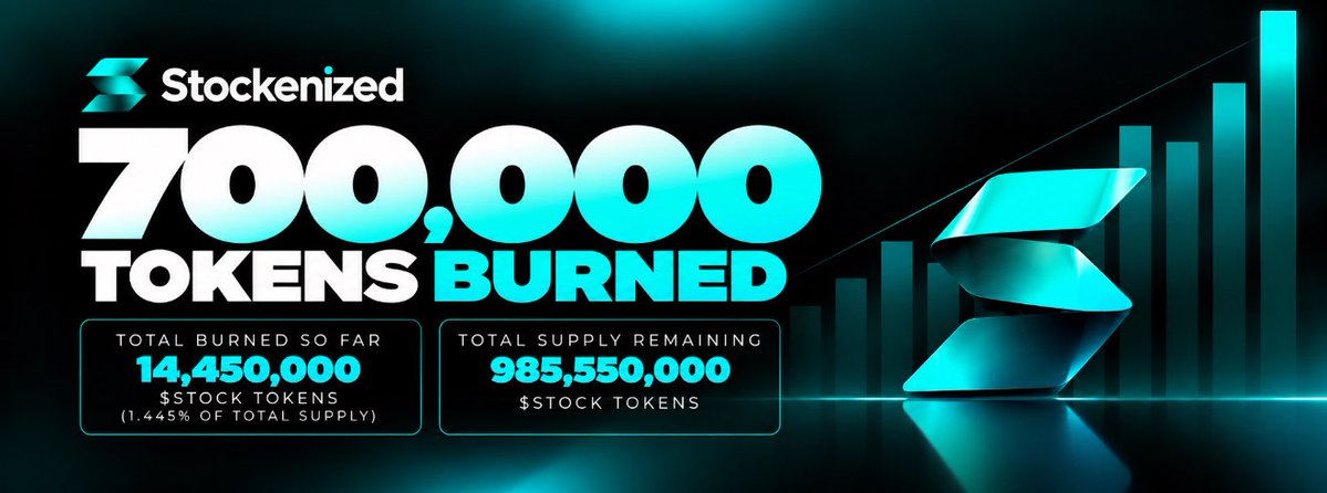 stockenizedfun's tweet photo. :> Burn Round #13 we just bought back &amp; burned another 700,000 $STOCK tokens using 75% of https://t.co/9EetIbeuvj fees.

🔥  TOTAL BURNED: 14,450,000 $STOCK
Trade stocks, put your stocks at work &amp; earn yield, buy ETF’s, create your own portofolio &amp; more: https://t.co/9EetIbeuvj https://t.co/BuWwy4ubIY
