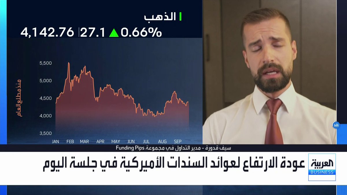 مدير التداول في مجموعة Funding Pips سيف قدورة: اقتراب انقلاب منحنى العائد يرسل إشارات تحذيرية تاريخية مبكرة للأسواق حول احتمالات الركود. كسر الذهب لمستوى 4000 دولار يرجح هبوطه صوب 3700 دولار بضغط من احتمالات رفع الفائدة في أكتوبر. النظرة الإيجابية للذهب مستمرة على المدى الطويل مع توقعات باستهداف 6000 دولار للأونصة بحلول 2027. قطاع الذكاء الاصطناعي يشهد فقاعة تقييمات مفرطة.. وأزمات إمدادات الطاقة قد تكون الصدمة المفجرة لها نبض السوق _Business لمزيد من التحليلات وأخبار الاقتصاد.. تابعوا "العربية Business" مباشرة على يوتيوب 
