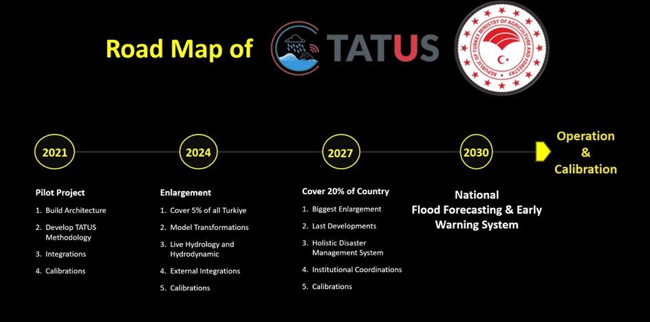 SuYonetimi's tweet photo. 🌍 10 başvurudan sadece 1'inin kabul edildiği dünyanın en büyük teknik etkinliklerinden #AU2026 da, 100.000 den fazla uzmanın takip ettiği platformda #TATUS tecrübelerimizi paylaştık. ABD ve ülkemizde taşkın risk yönetimi konusunda istişarelerde bulunduk. @TCTarim @ibrahimyumakli https://t.co/6RhbOv8Qdw