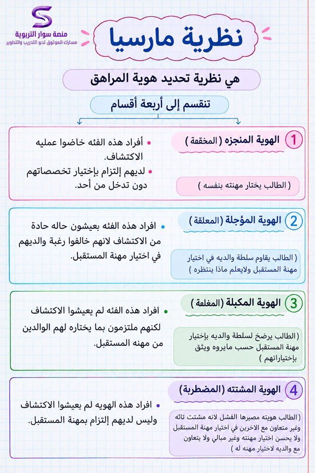 afaf511aa's tweet photo. #النظريات
#الرخصة_المهنية 

https://t.co/usGX4L4IsK https://t.co/VMYFPLGzQs