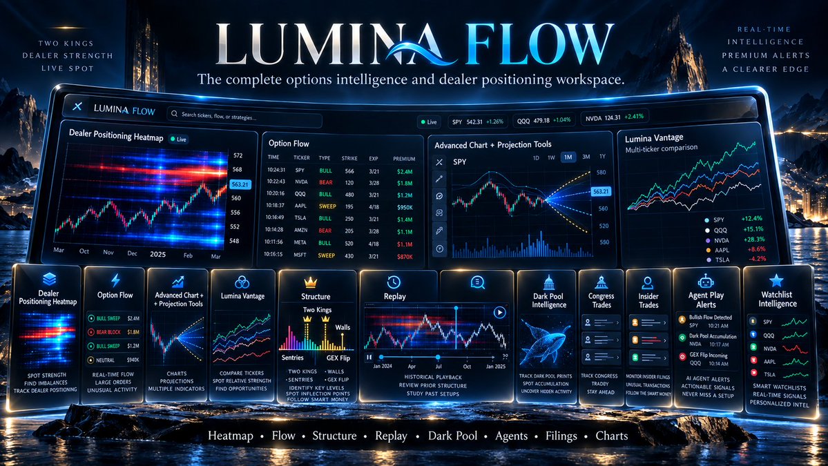 TRADEMONKEY25's tweet photo. LUMINAFLOW UNIVERSE

#GEX #GammaExposure #DealerGamma #OptionsGamma #GammaSqueeze #MarketMakers
#0DTE #Options #OptionsTrading #SPY #SPX  #OptionsFlow #0DTEoptions https://t.co/acqTTy8yLp