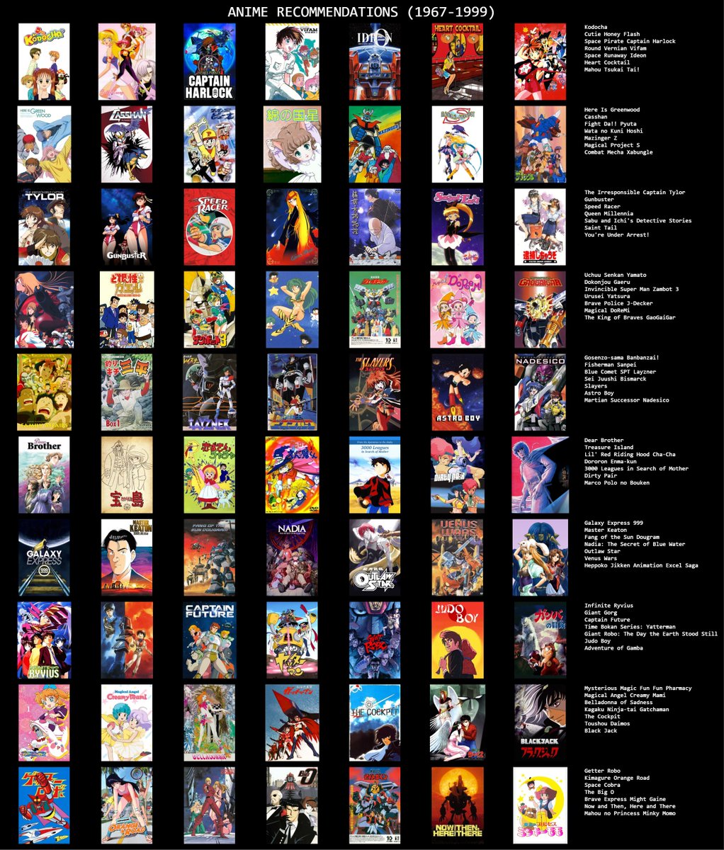 IIXXIIMMXXII's tweet photo. Ok so here’s a curated list of recommendations, primarily pre-2000 focused. It contains almost all kinds of genres and subgenres… 

Now you got no excuse, time to get out of your comfort zone and take a bold dip so you could try to shed that “but it looks old” mentality 🦍 https://t.co/UK2MhLdICl
