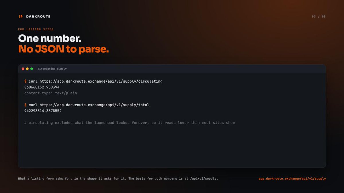 darkrouteRH's tweet photo. For listing sites: one number, no JSON to parse.

curl https://t.co/HfHrZwfdjK
860660132.950394

Total is next to it at /supply/total. Circulating leaves out the supply the launchpad locked forever, which is why it reads lower than on most sites that subtract only the dead address.

The basis for both numbers is published at /api/v1/supply, so nobody has to take our word for either.

https://t.co/20922PaLlX