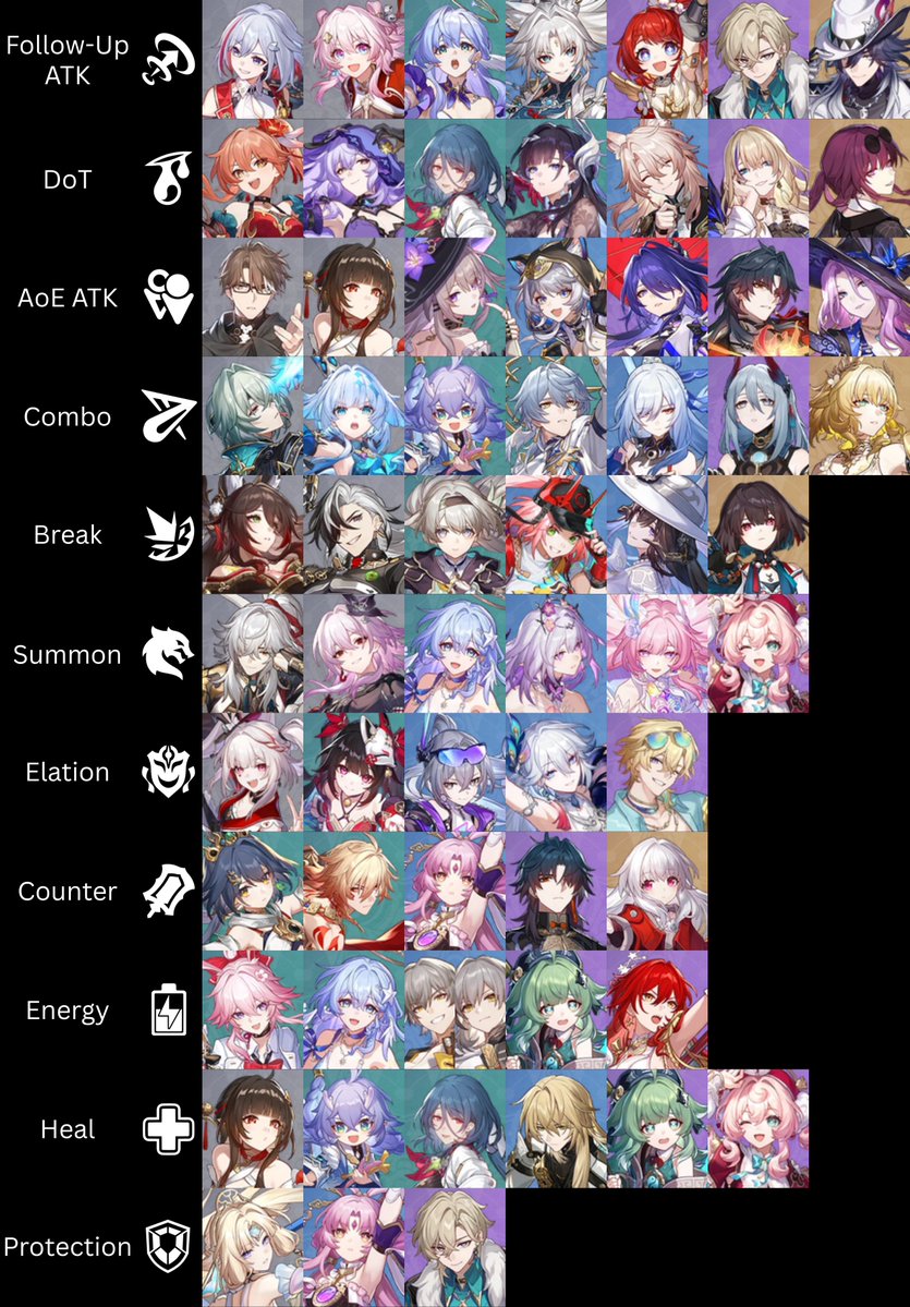 StarRailVerse1's tweet photo. 4.7 Currency Wars: All the new Faction, School, Independent Bonds and associated characters.

Via RadiantHope469

#HonkaiStarRail https://t.co/yotBKETh14